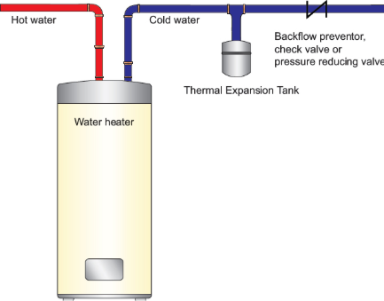 Diagram-of-a-water-heater-with-a-couple-of-pipes-AI-generated-content-may-be-incorrect_