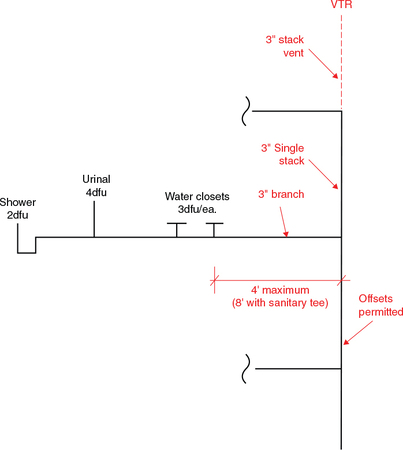 IPCESS2024P1_Ch06_Sec76_Fig6-24-1
